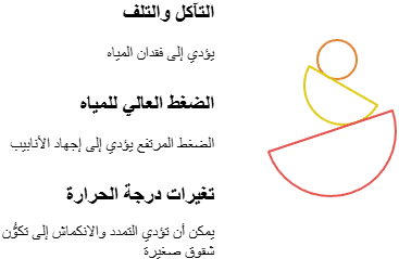 شركة كشف تسربات المياه بالكويت 6 التسربات الناتجة عن الأنابيب القديمة