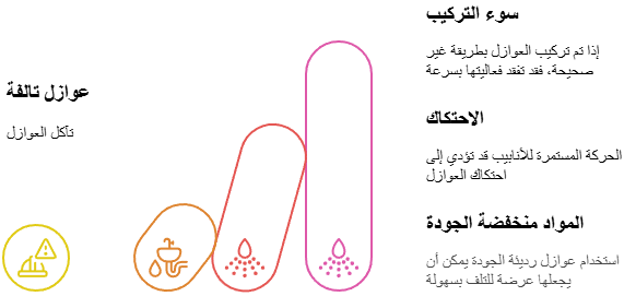 شركة كشف تسربات المياه بالكويت 7 تسربات المياه بسبب تلف العوازل