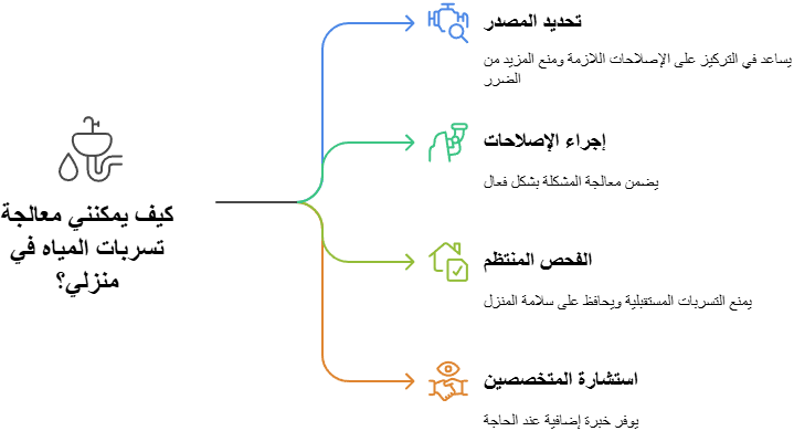 شركة كشف تسربات المياه بالكويت 19 حلول فعالة لمشاكل تسريب المياه بمنزلك!