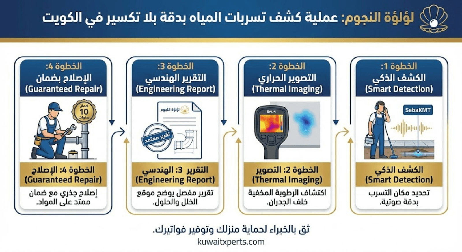 شركة كشف تسربات المياه بالكويت 2 خطوات عملية كشف تسربات المياه بدقة بدون تكسير