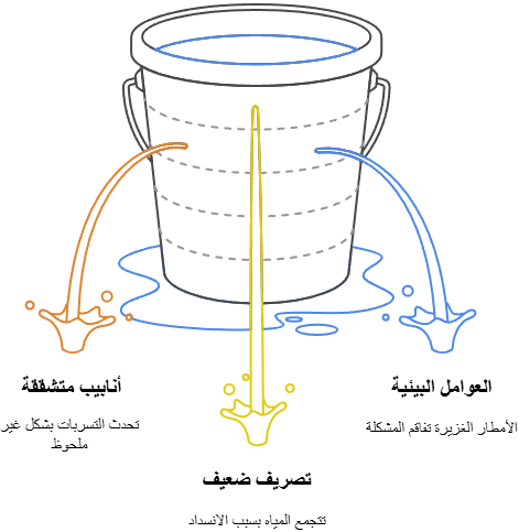 أسباب تسربات المياه
