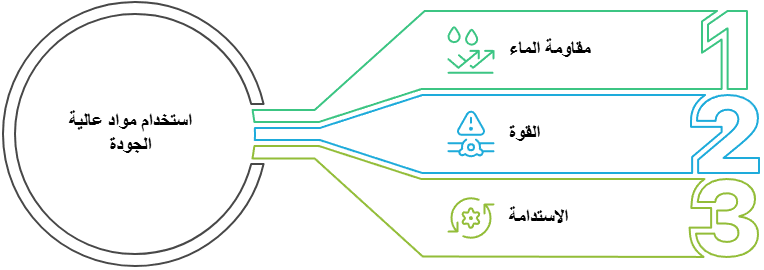 استخدام أفضل المواد في إصلاح التسربات