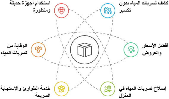 الخدمات التي نقدمها في الكويت