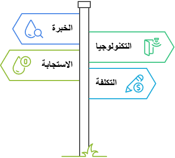 لماذا عليك اختيار أفضل شركة للكشف عن تسرب المياه في الكويت؟