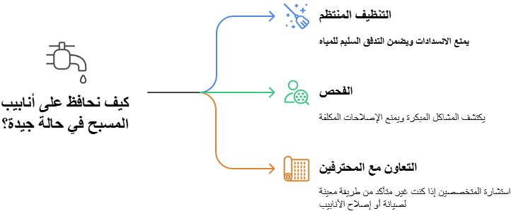 أفضل الممارسات للحفاظ على أنابيب المسابح بحالة جيدة