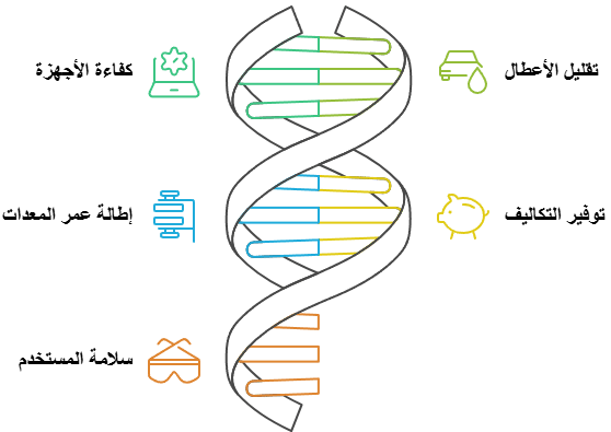 أهمية الصيانة الدورية