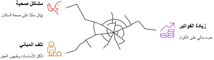 أهمية الكشف عن تسربات المياه