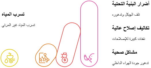 أهمية كشف تسربات وخرير المياه
