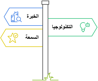 اختيار أفضل شركة للكشف عن تسربات المياه
