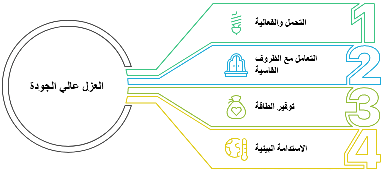 كيفية إصلاح تسربات المياه في الحمامات بدون تكسير البلاط؟ 15 استخدام مواد عازلة عالية الجودة