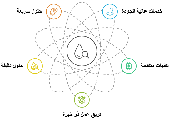 افضل شركة كشف تسربات المياه في السالمية