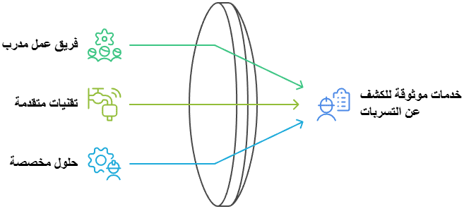 افضل شركة كشف تسربات المياه في حطين بالكويت