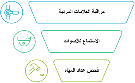 كيفية إصلاح تسربات المياه في الحمامات بدون تكسير البلاط؟ 5 التحقق من مصدر تسرب المياه