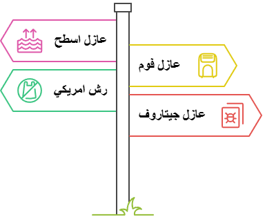 شركة عزل اسطح بالكويت 5 انواع العوازل المقدمة من شركة لؤلؤة النجوم