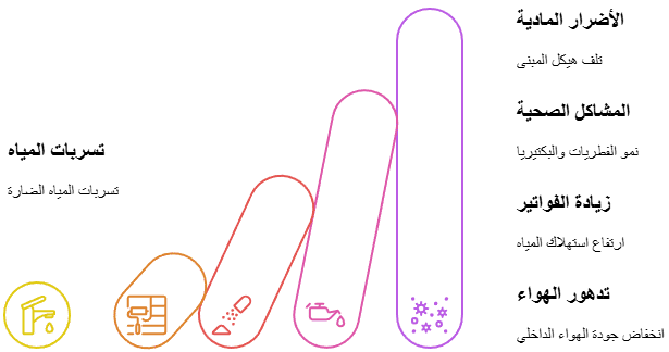 كيفية إصلاح تسربات المياه في الحمامات بدون تكسير البلاط؟ 4 تأثير تسربات المياه الضارة