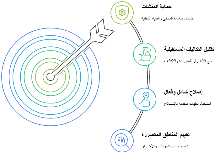 تصحيح التسربات وإصلاح الأضرار