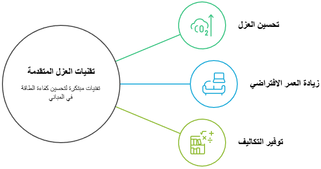 شركة عزل حمامات السباحة بالكويت 11 تقنيات العزل المتقدمة
