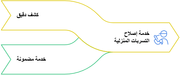 خدمة إصلاح التسربات المنزلية في الكويت – كشف دقيق وخدمة مضمونة