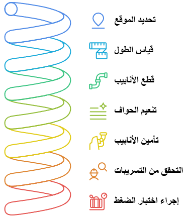 خطوات تمديد الأنابيب بشكل صحيح