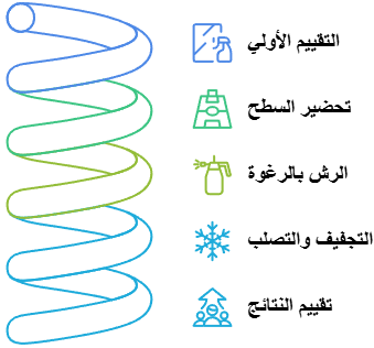شركة عزل اسطح بالكويت 8 خطوات عملية الرش الأمريكي