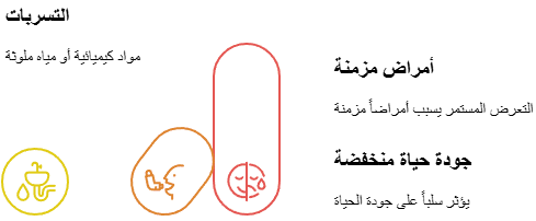 خطورة تراكم التسربات على الصحة