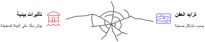 خطورة تراكم المياه الجوفية