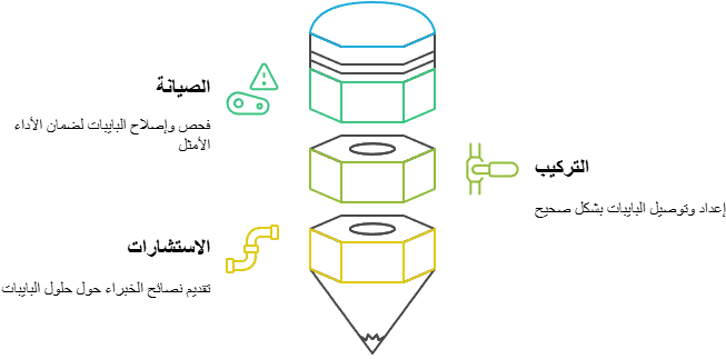 شركة لؤلؤة النجوم لتمديد بايبات المسابح في الكويت