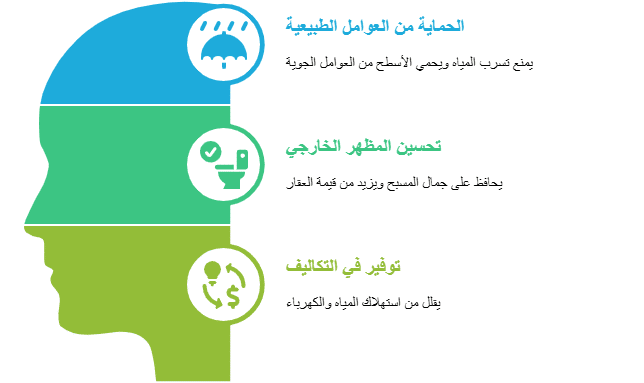 عزل المسابح الخارجي