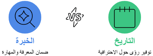 عوامل اختيار شركة عزل مسابح