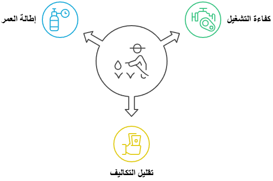 فحص الأجزاء الميكانيكية