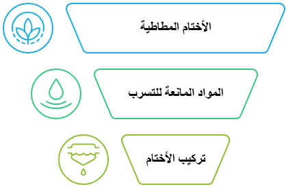 كيفية إصلاح تسربات المياه في الحمامات بدون تكسير البلاط؟ 7 فحص الأختام والمواد المانعة للتسرب