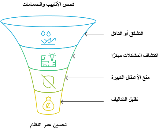 كيفية إصلاح تسربات المياه في الحمامات بدون تكسير البلاط؟ 6 فحص الأنابيب والصمامات