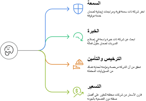 كيفية اختيار أفضل شركة لخدمة إصلاح التسربات المنزلية