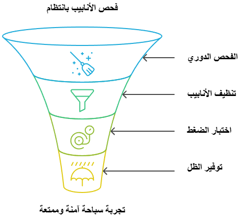 كيفية صيانة أنابيب المسابح الممددة