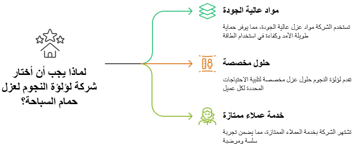 شركة عزل حمامات السباحة بالكويت 16 لماذا تعتبر شركة لؤلؤة النجوم خيارك الأمثل لعزل حمامات