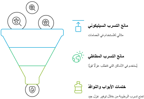 كيفية إصلاح تسربات المياه في الحمامات بدون تكسير البلاط؟ 10 مانعات التسرب والختم