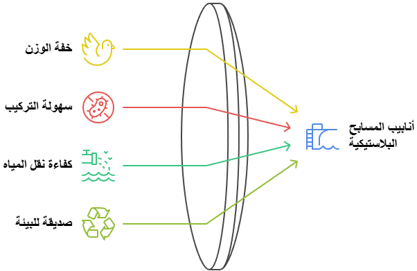 مزايا أنابيب المسابح البلاستيكية