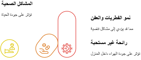 مشاكل صحية للسكان