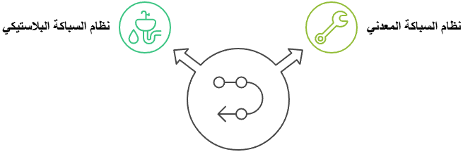 دليل شامل لفحص أنظمة السباكة وحمايتها من التسرب 3 معرفة أنواع أنظمة السباكة