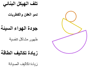 آثار التسربات المنزلية