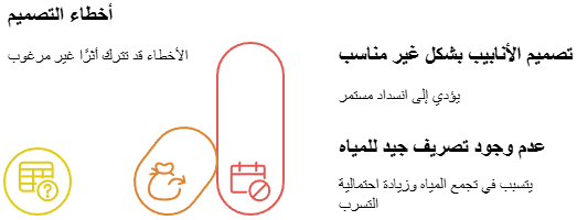 أخطاء التصميم الهندسي