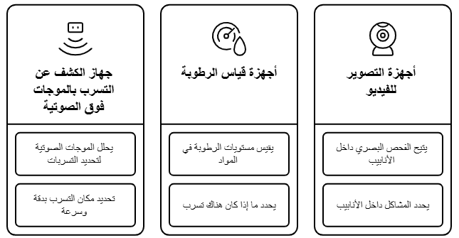أدوات الكشف عن تسربات المياه