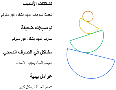 أسباب تسربات المياه