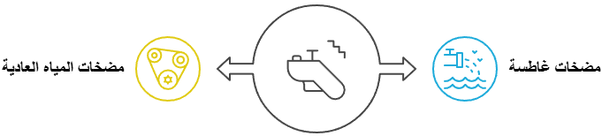 أنواع مضخات الماء