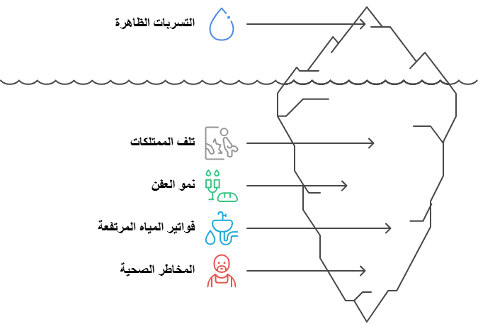 أهمية التصرف السريع في حالات التسربات المنزلية