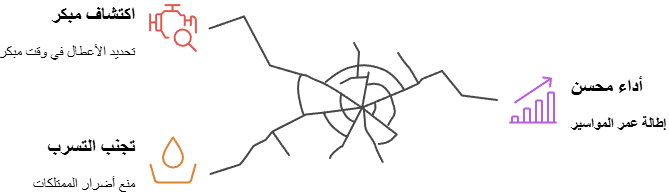 أهمية صيانة المواسير بانتظام