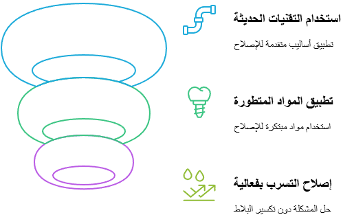 إجراءات إصلاح تسربات المياه دون تكسير البلاط