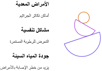 الآثار الصحية لتسربات المياه على السكان