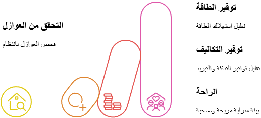 التحقق من العوازل والعزل في المنزل