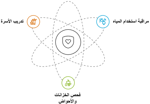التدابير الوقائية اليومية